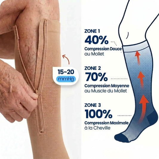 Chaussettes de compression : combien de temps les porter par jour ?